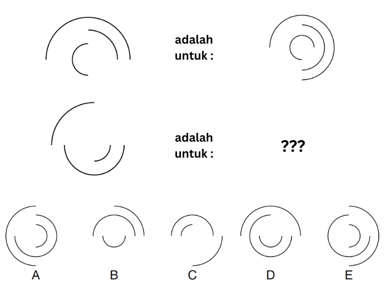 Soal Gambar