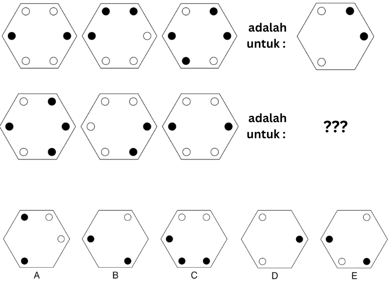 Soal Gambar